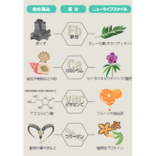 ULTRAFOODS ニューライフスタイル | ナチュラカート - 世界のBESTが